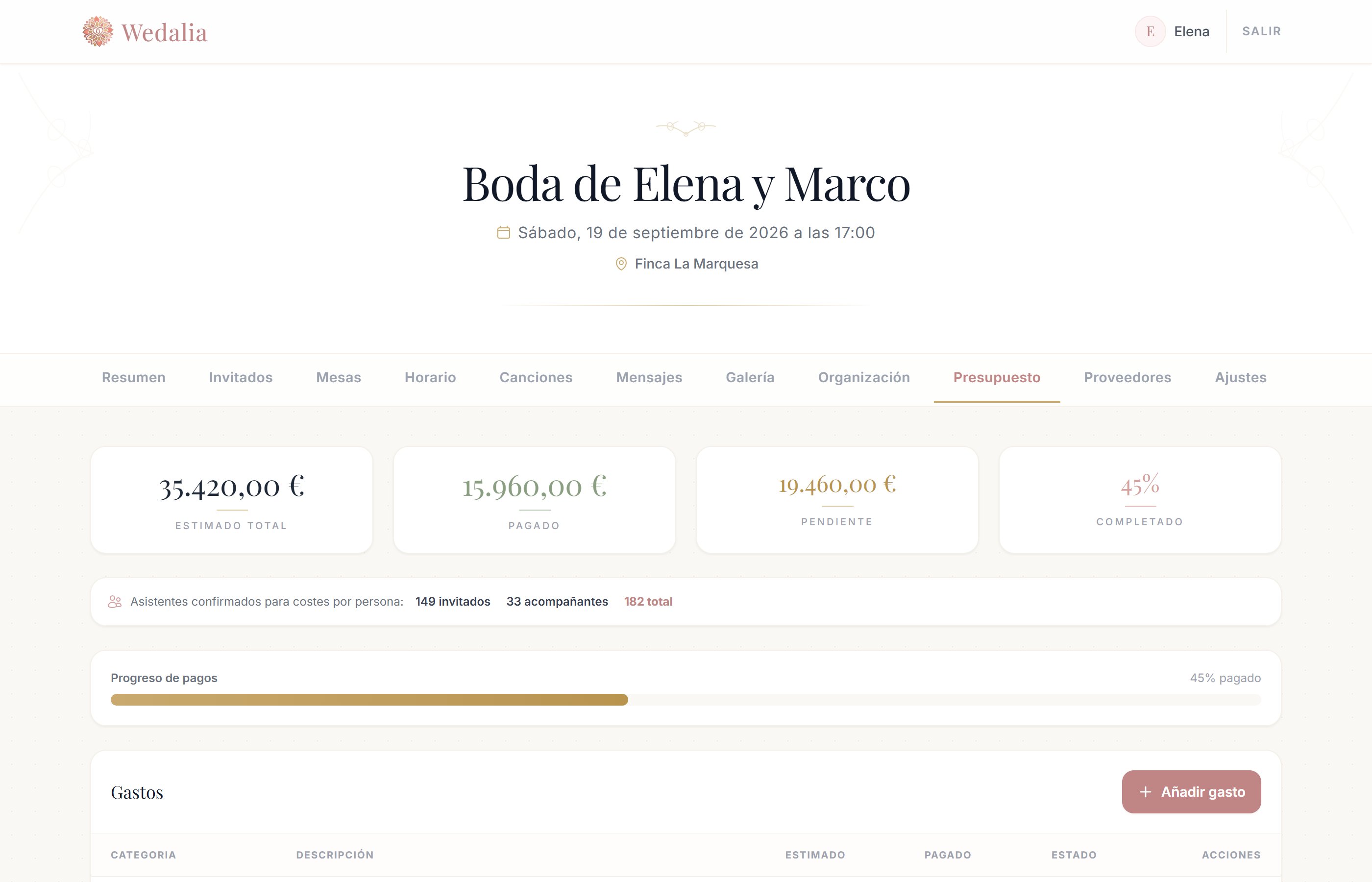 Panel de presupuesto de boda