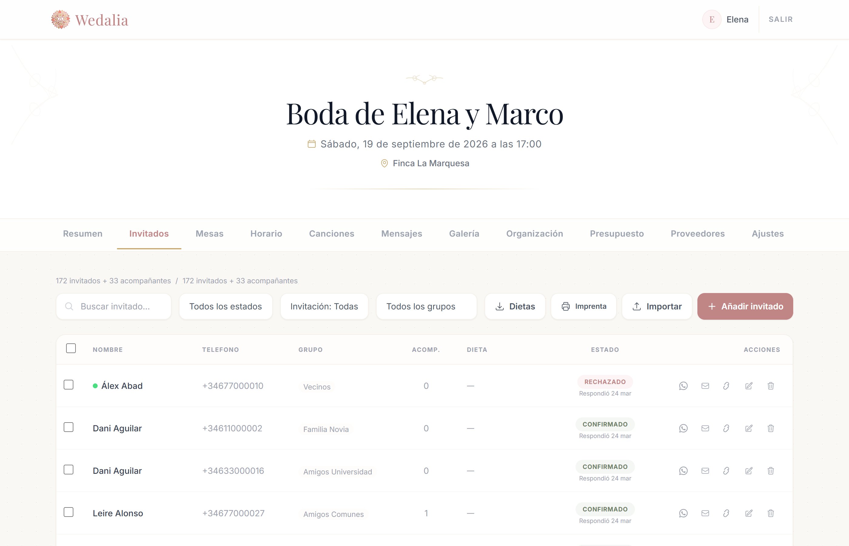 Panel de gestión de invitados